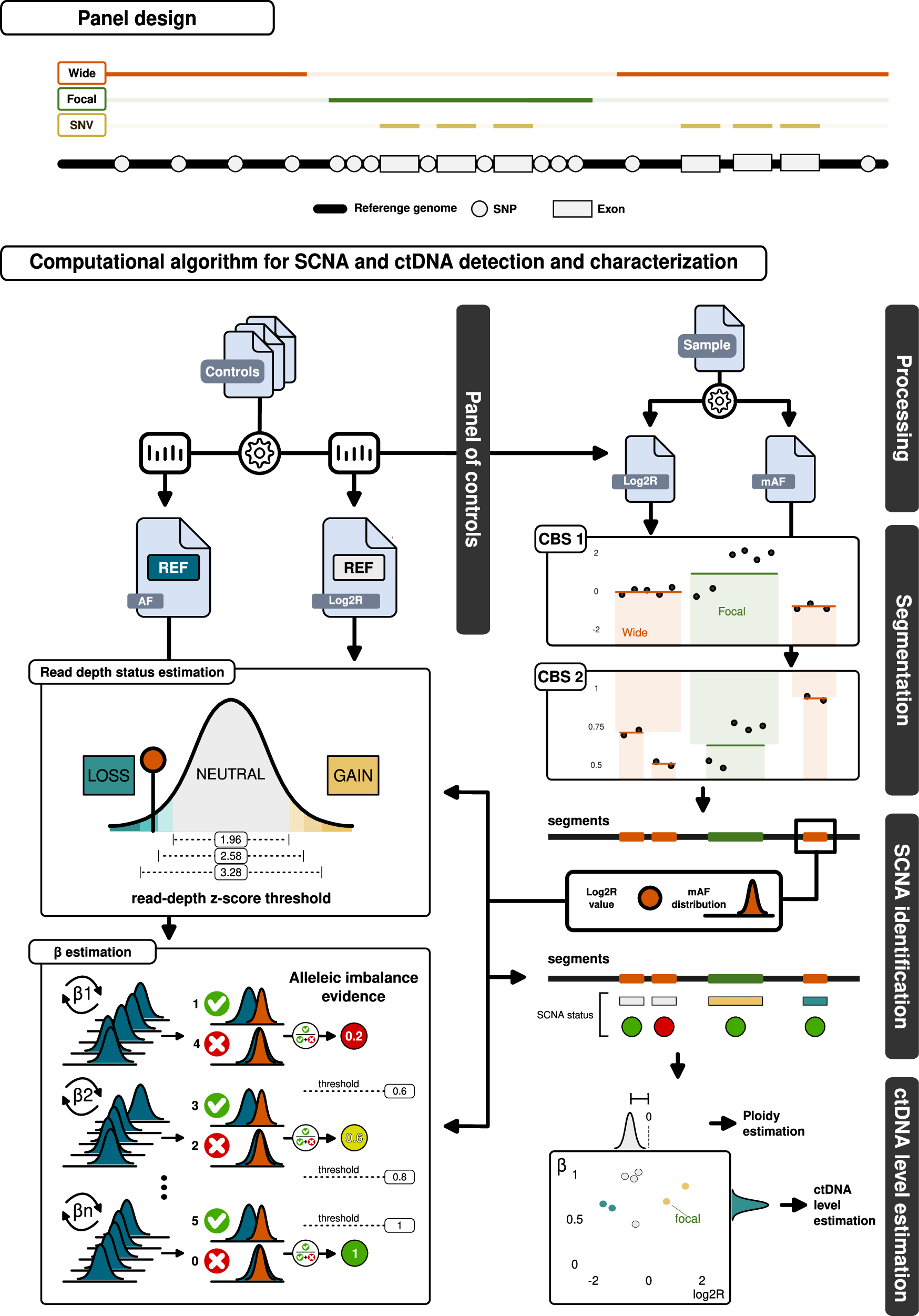 Overcoming Resistance to CDK4/6 inhibitors in Hormone Receptor positive,  HER2 negative breast cancer: Innovative Combinations and Emerging  Strategies - Cancer Treatment Reviews, image size:1748x2502