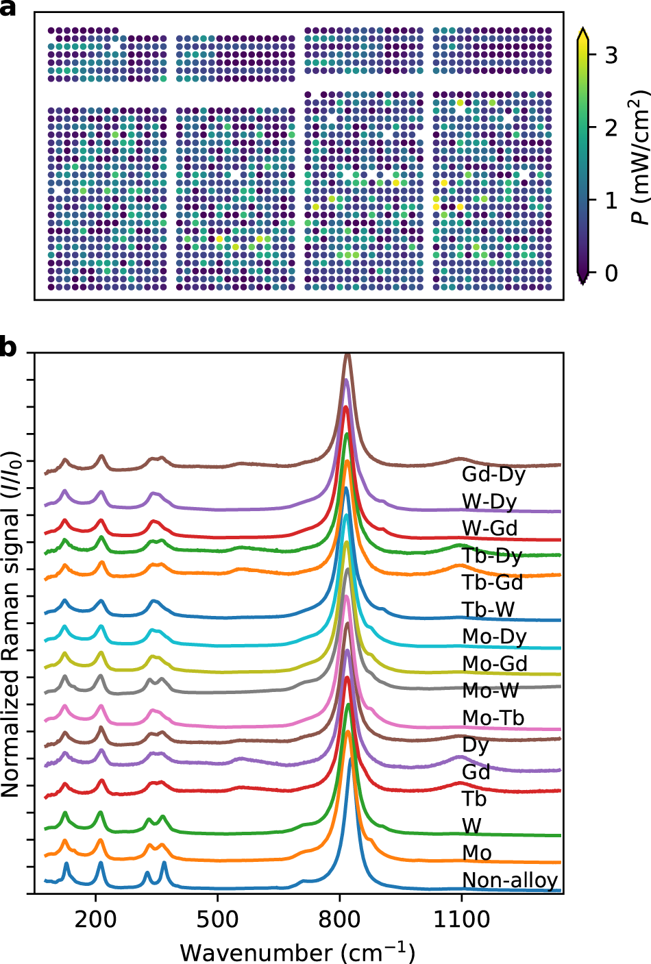 Analyzing Machine Learning Models To Accelerate Generation Of