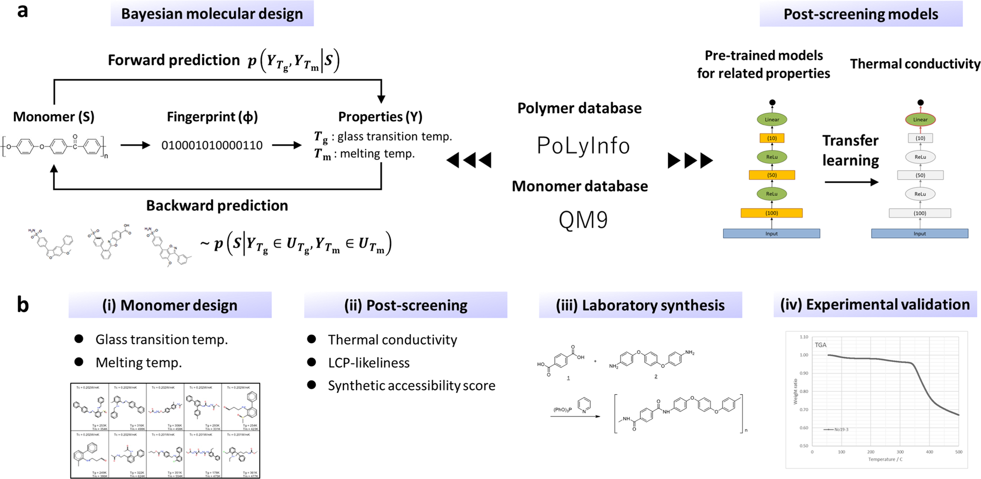 Machine Learning Assisted Discovery Of Polymers With High - 