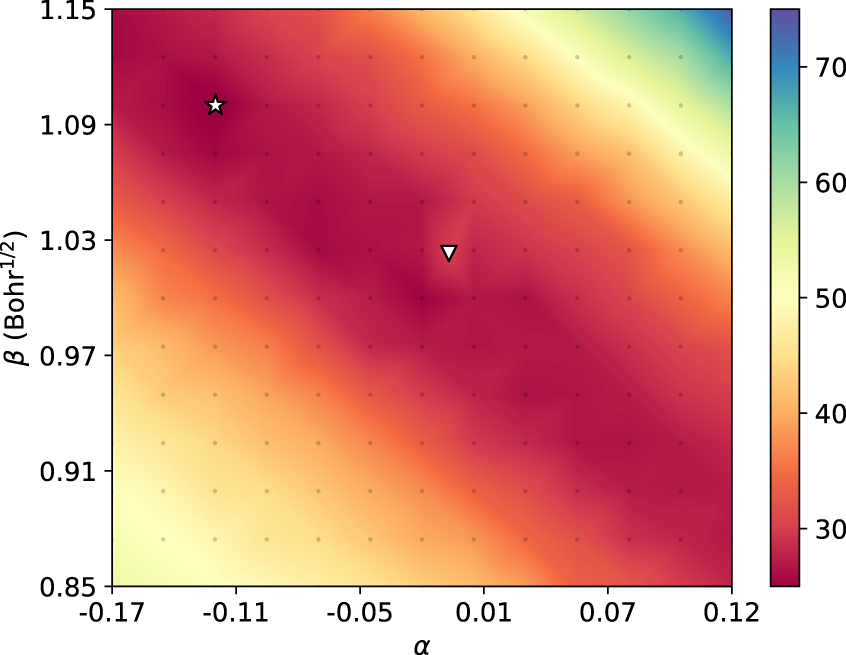 Fig. 9: Color map of the MAPE as a function of the parameters α and β of mBJ.