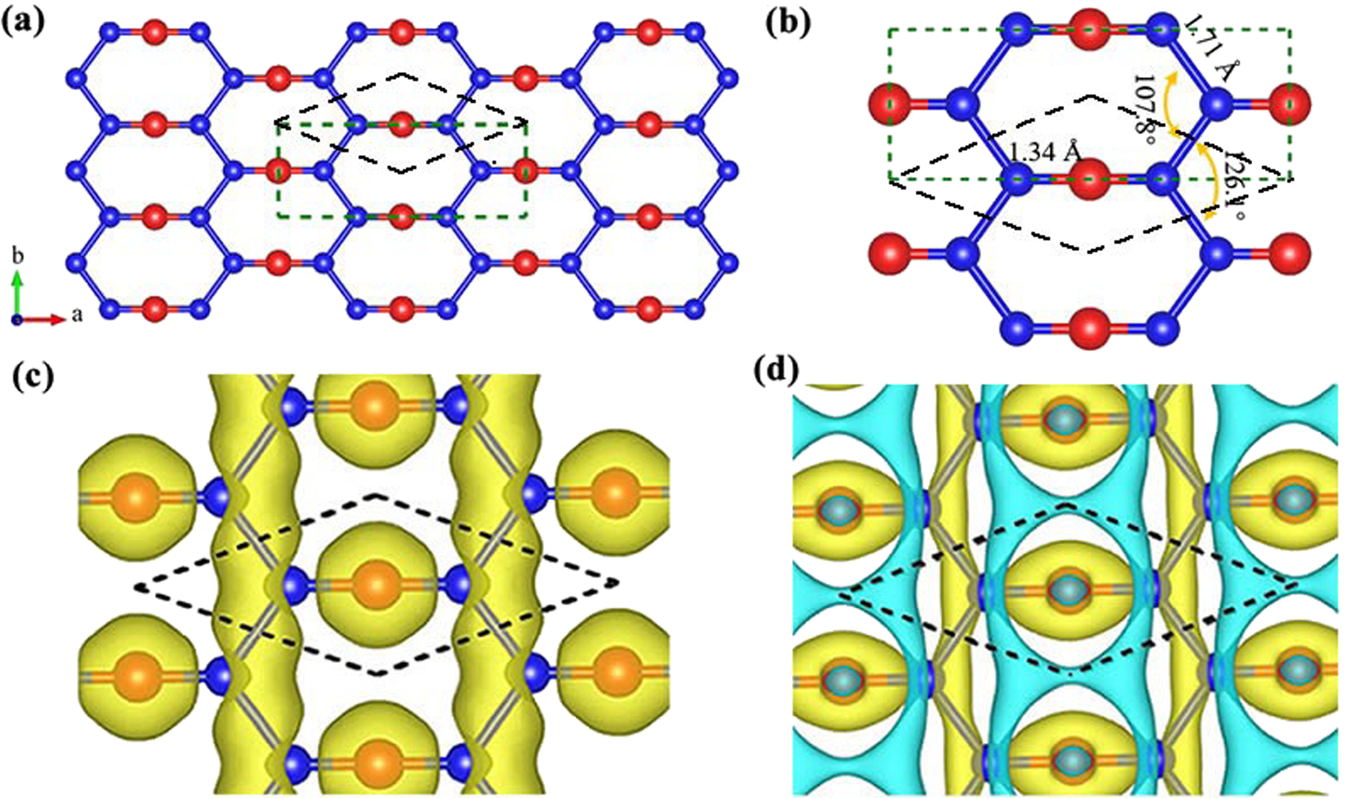 Theoretical Dissection Of Superconductivity In Two Dimensional Honeycomb Borophene Oxide B2o Crystal With A High Stability Npj Computational Materials