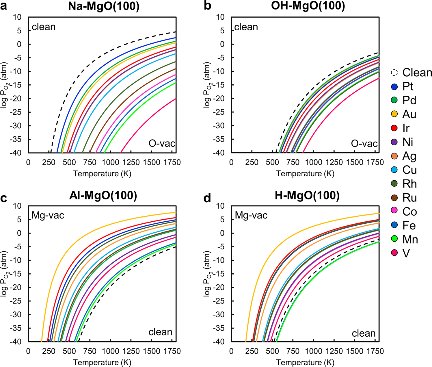 Fig. 8: Phase diagram of charge-compensating defect formation.