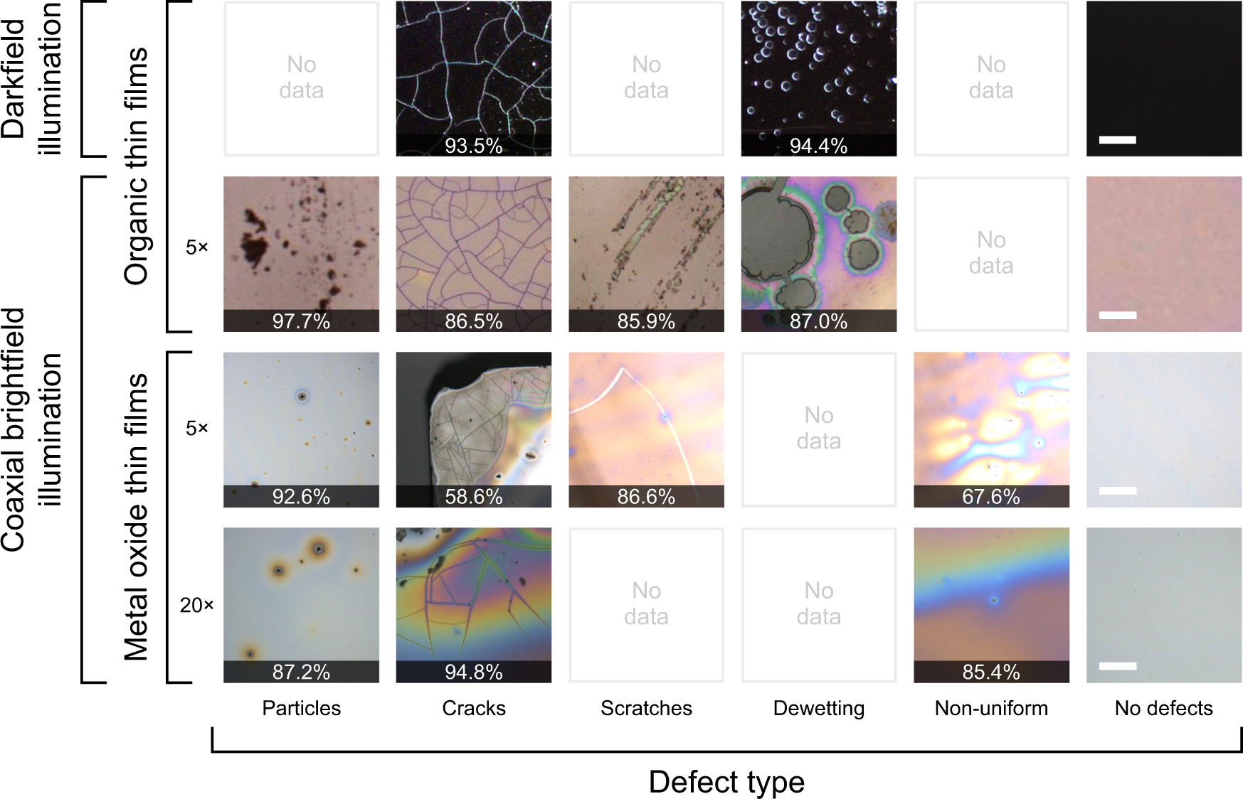 Fig. 4: Accuracy of DeepThin under a variety of conditions.