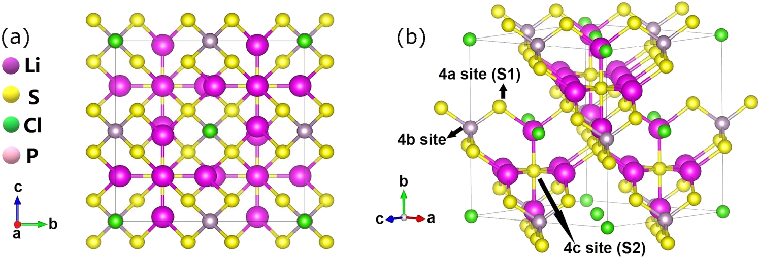 letter s in the form of crystal, Stable Diffusion