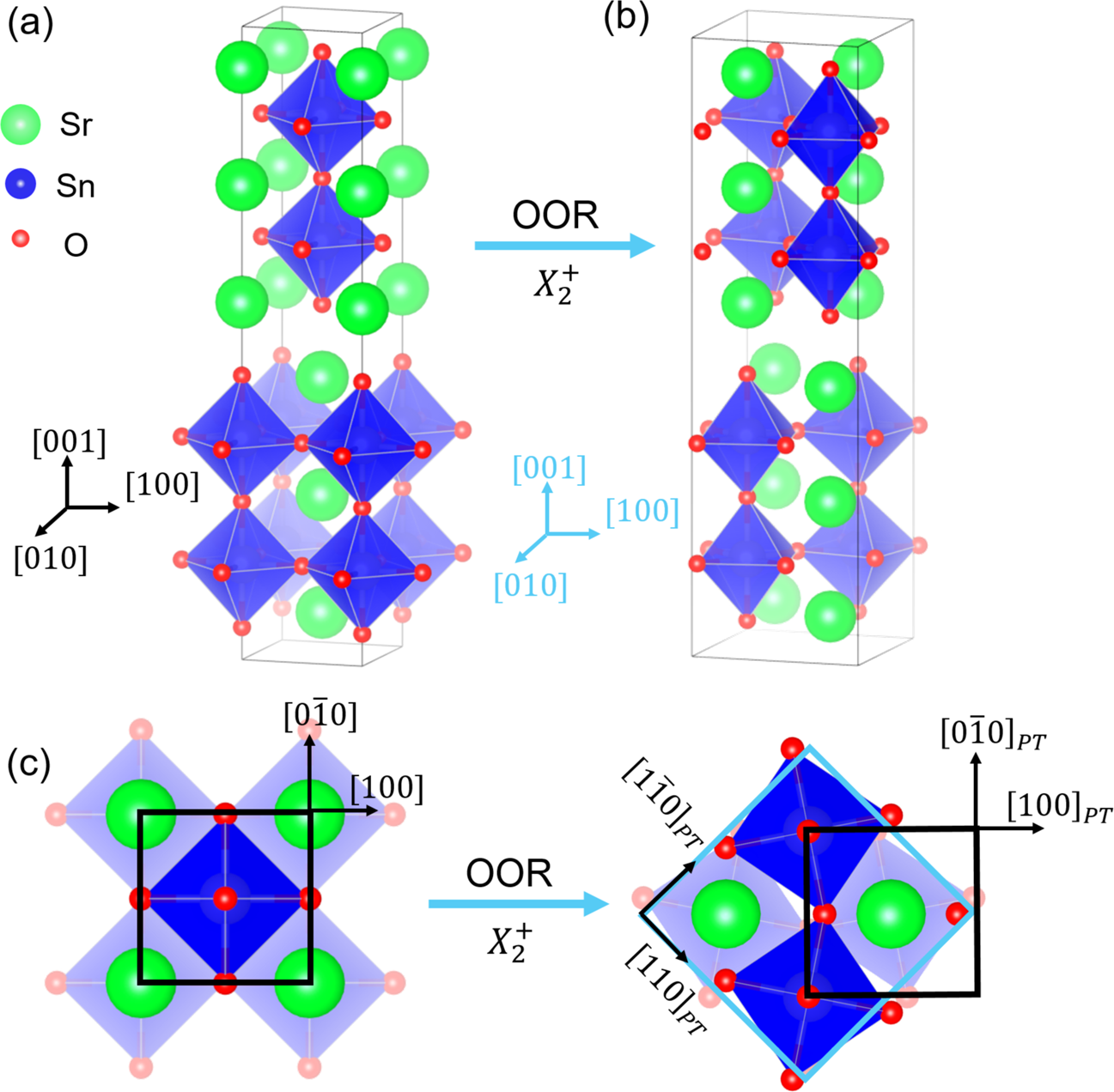 Fig. 1: The n = 2 Ruddlesden–Popper structure.