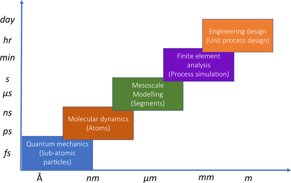 The joint automated repository for various integrated simulations (JARVIS)  for data-driven materials design | npj Computational Materials