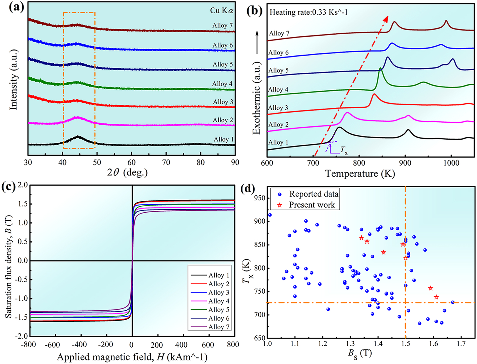 Fig. 7: Experimental validation of the ML prediction.