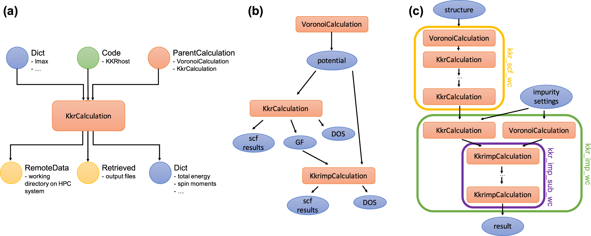 The AiiDA-KKR plugin and its application to high-throughput impurity  embedding into a topological insulator | npj Computational Materials