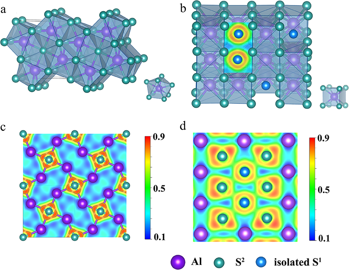 Fig. 2: Crystal structures and bonding properties of Al2S3.