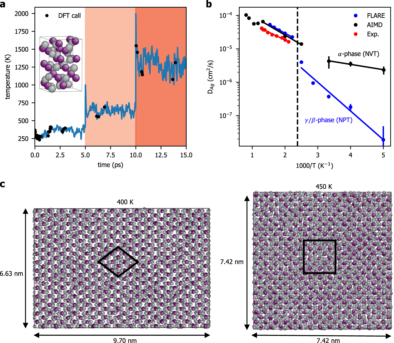 https://media.springernature.com/full/springer-static/image/art%3A10.1038%2Fs41524-020-0283-z/MediaObjects/41524_2020_283_Fig5_HTML.png