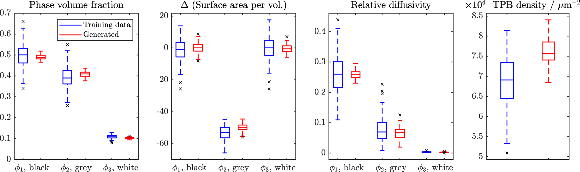 Fig. 4: Characterisation properties Li-ion.