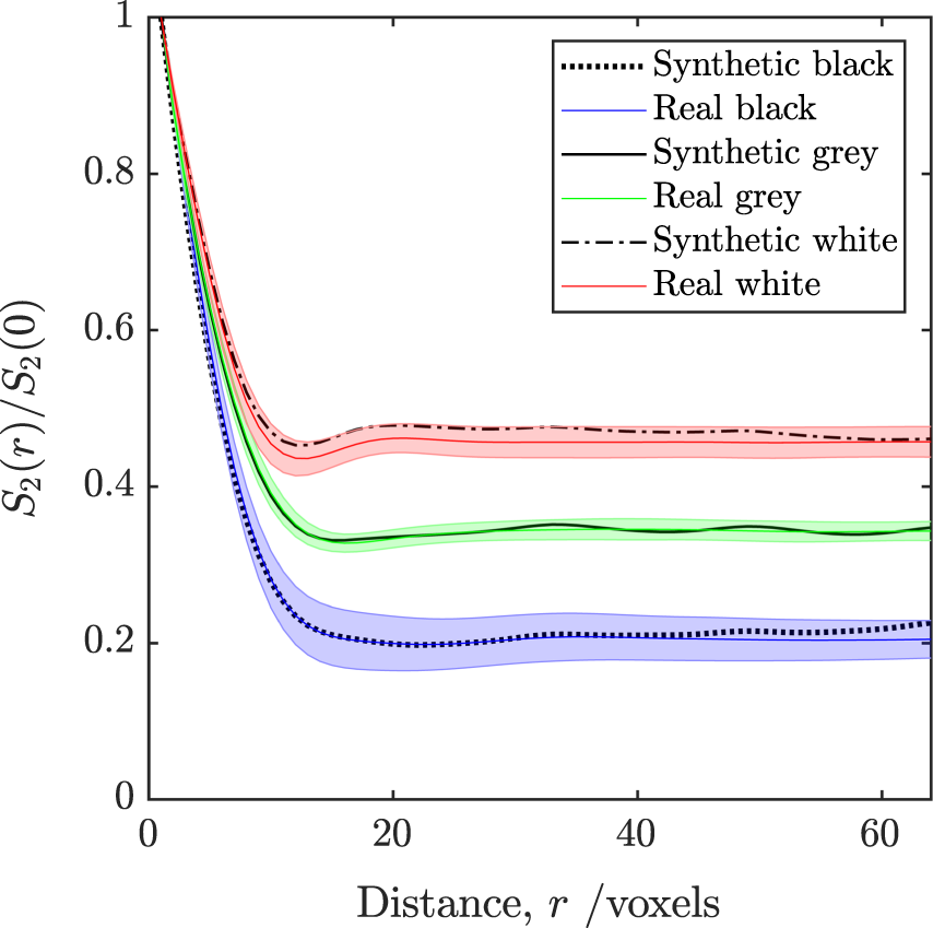 Fig. 7: TPCF SOFC anode.