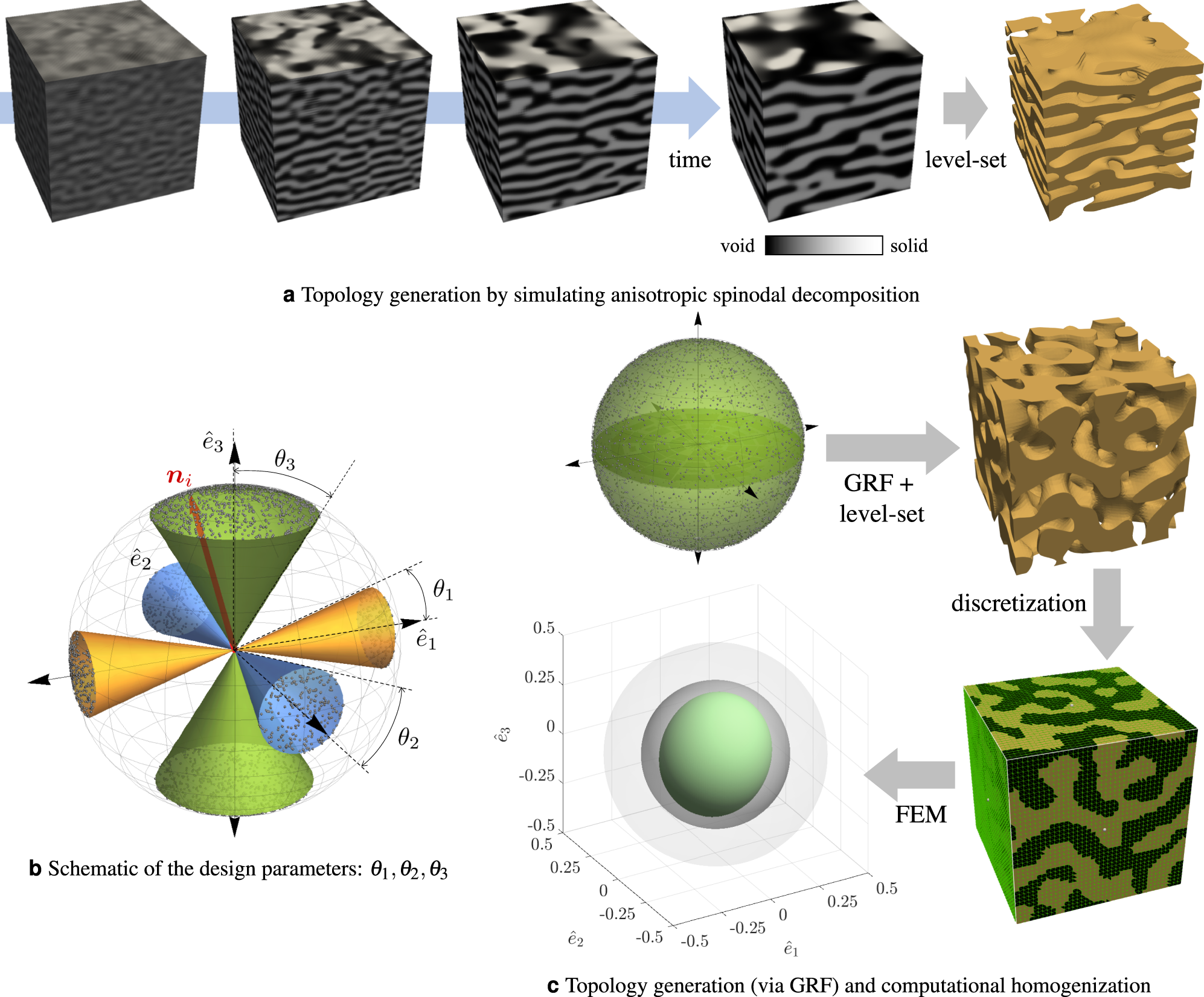 Inverse-designed spinodoid metamaterials | npj Computational Materials