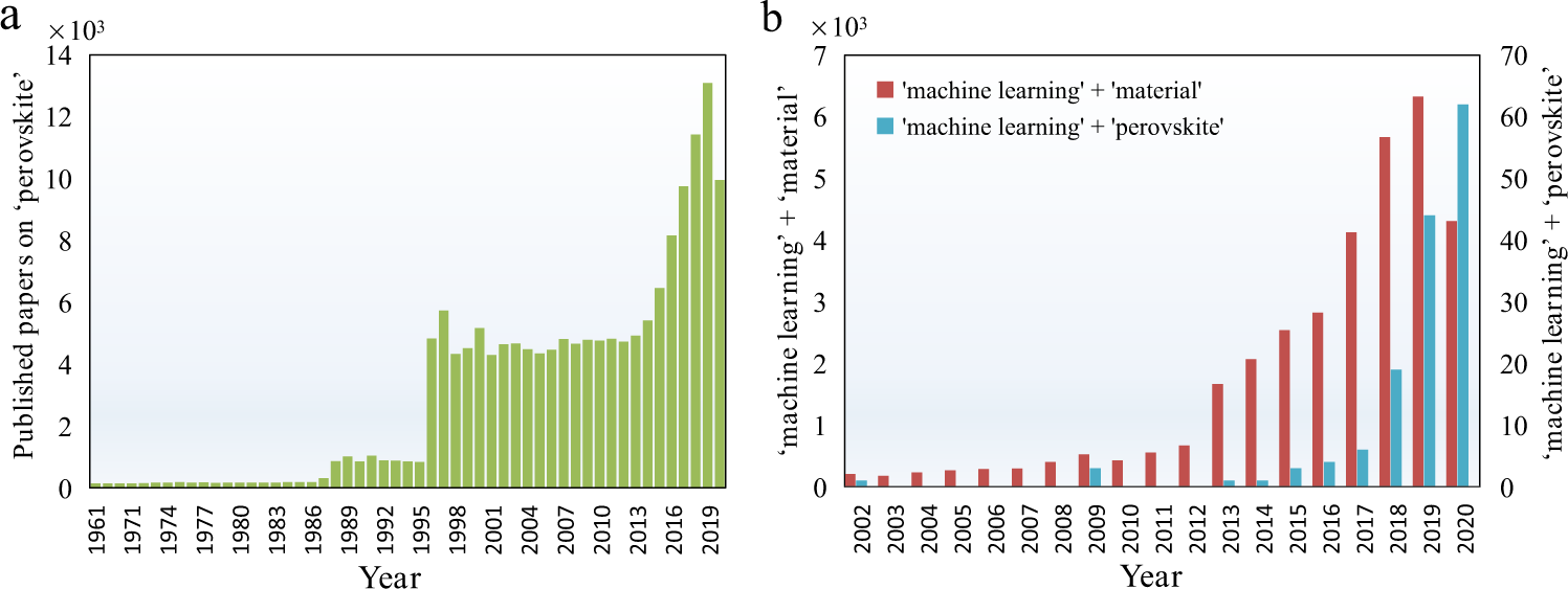 Machine Learning For Perovskite Materials Design And Discovery Npj Computational Materials