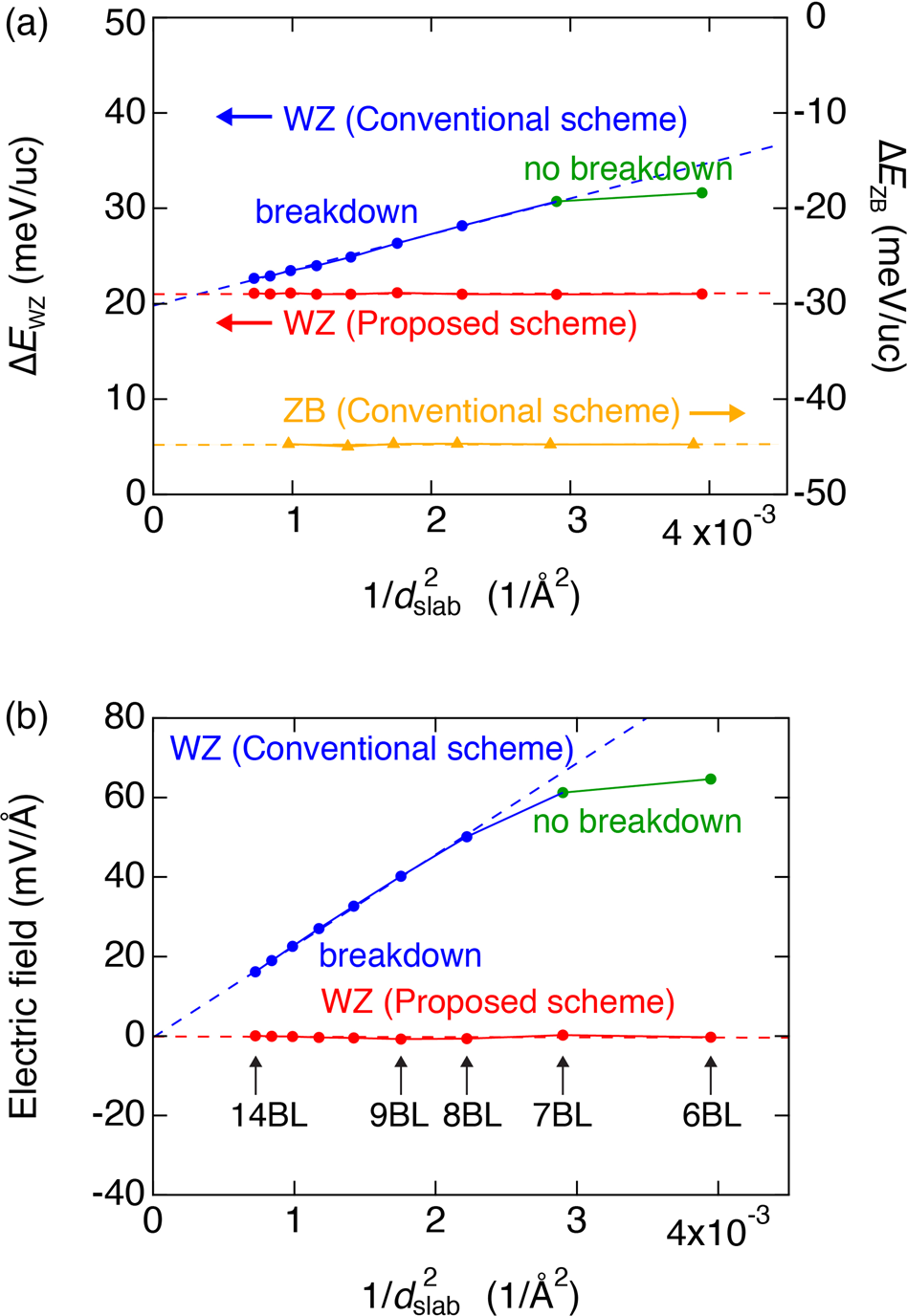 Finite-size correction for slab supercell calculations of materials with  spontaneous polarization | npj Computational Materials
