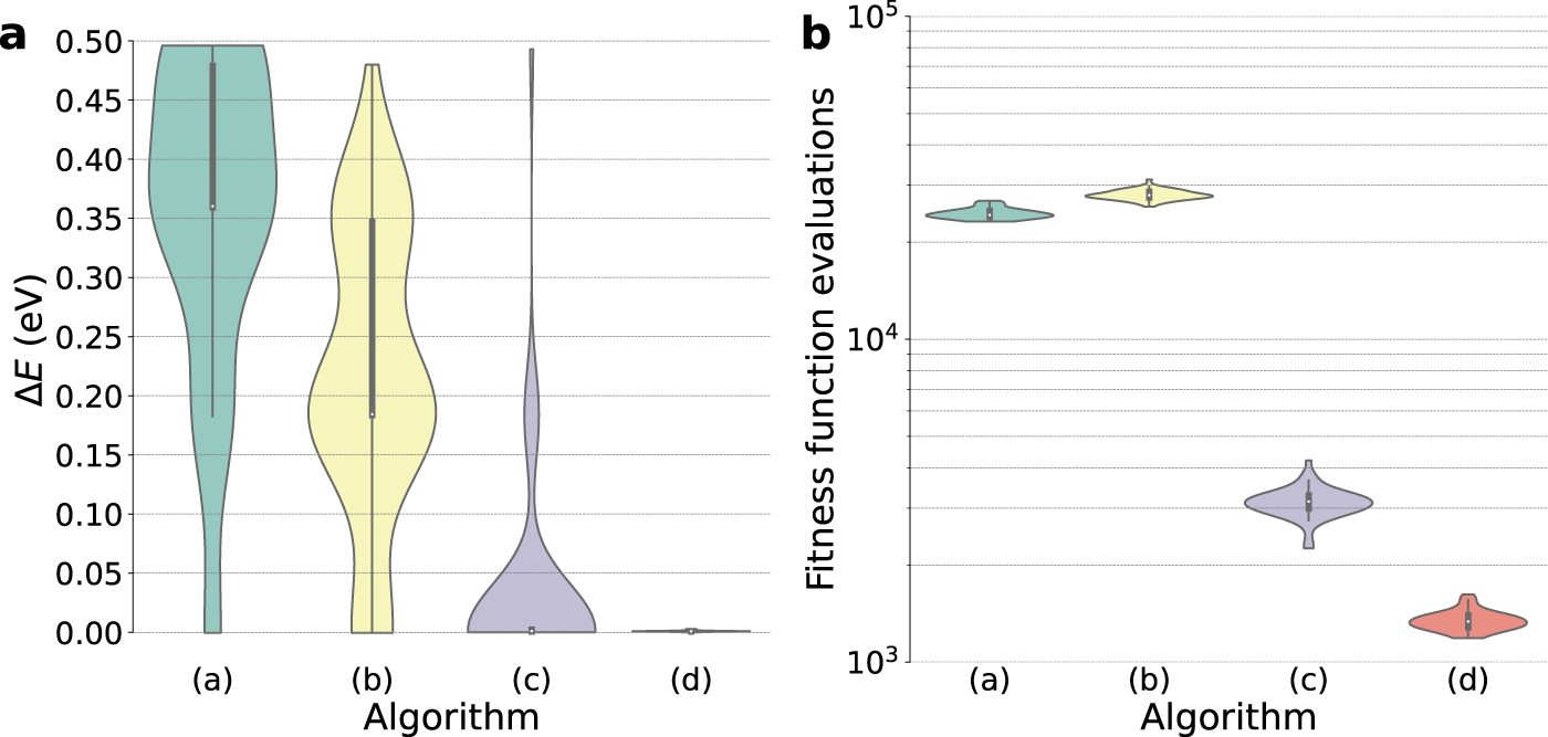 Fig. 1: Comparison of the performance of four different implementations of the CMA-ES.