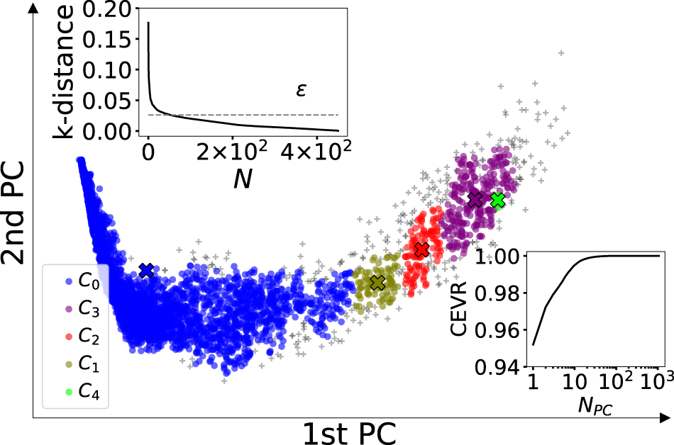 Fig. 4: Representation of the structures visited by the evolutionary algorithm.