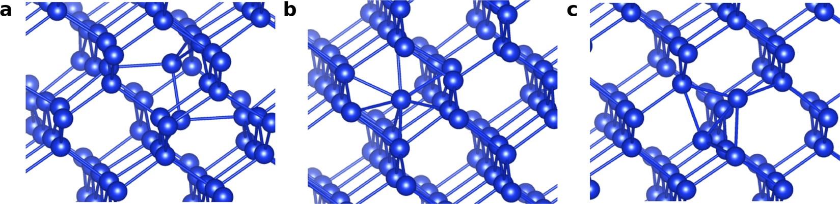 Fig. 6: Defective structures in stoichiometric Si supercells found by the clustering method.