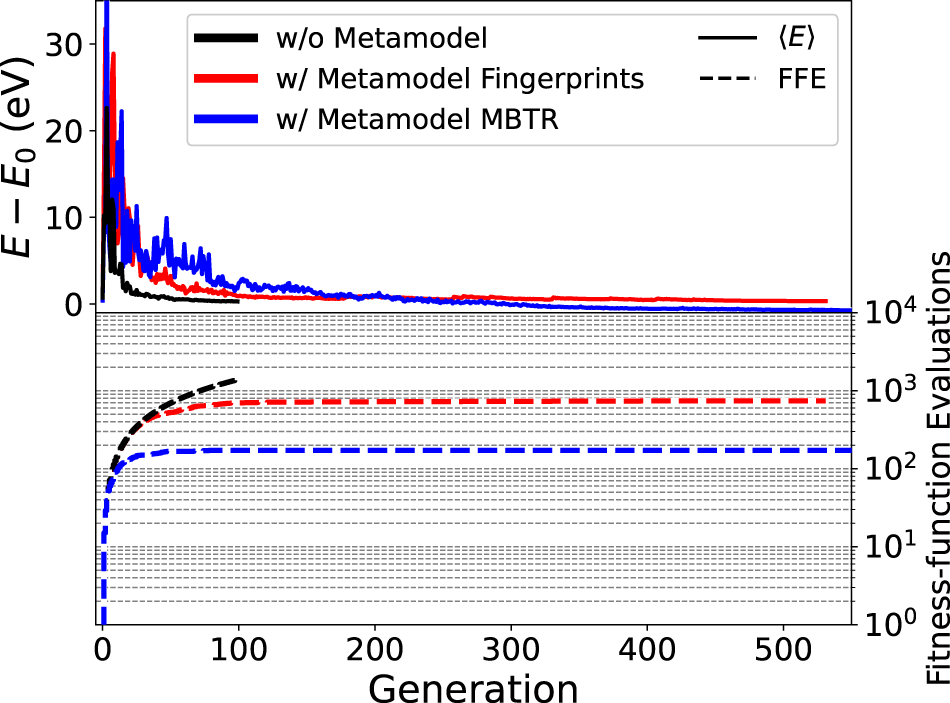 Fig. 7: Reducing computational costs using the ML metamodel.