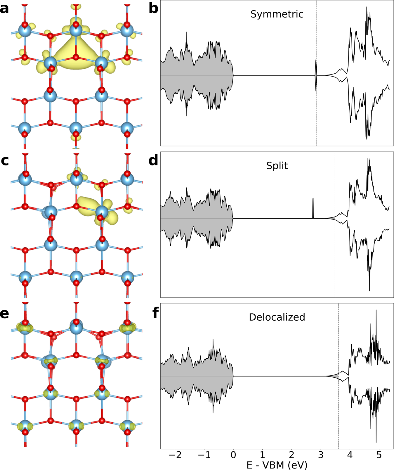 Fig. 8: Electronic structure of the possible (meta)stable □O configurations in TiO2 anatase.