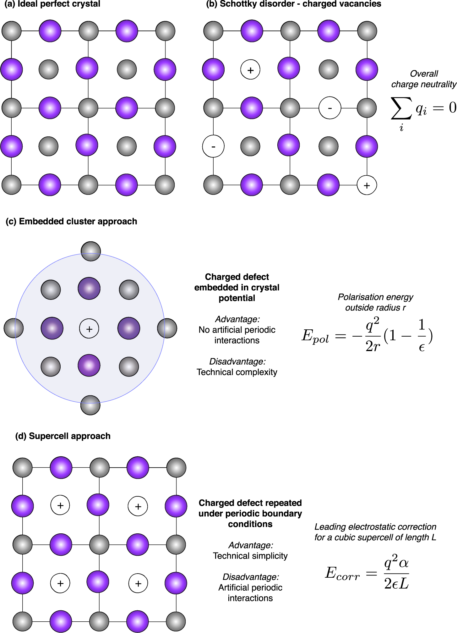 Correcting the corrections for charged defects in crystals | npj  Computational Materials