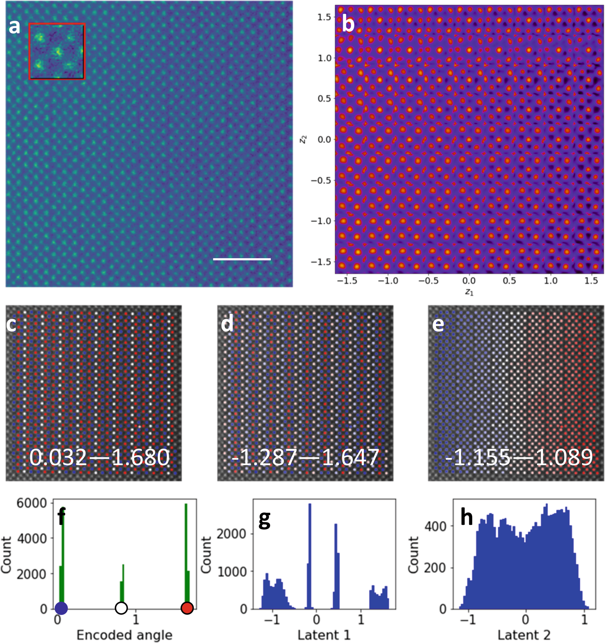 Fig. 6: rVAE analysis of Sr3Fe2O7 image.
