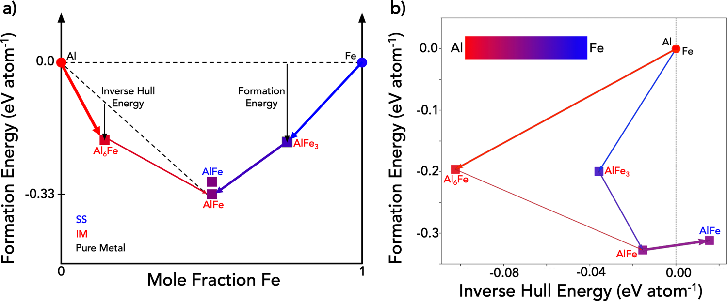 Visualizing temperature-dependent phase stability in high entropy