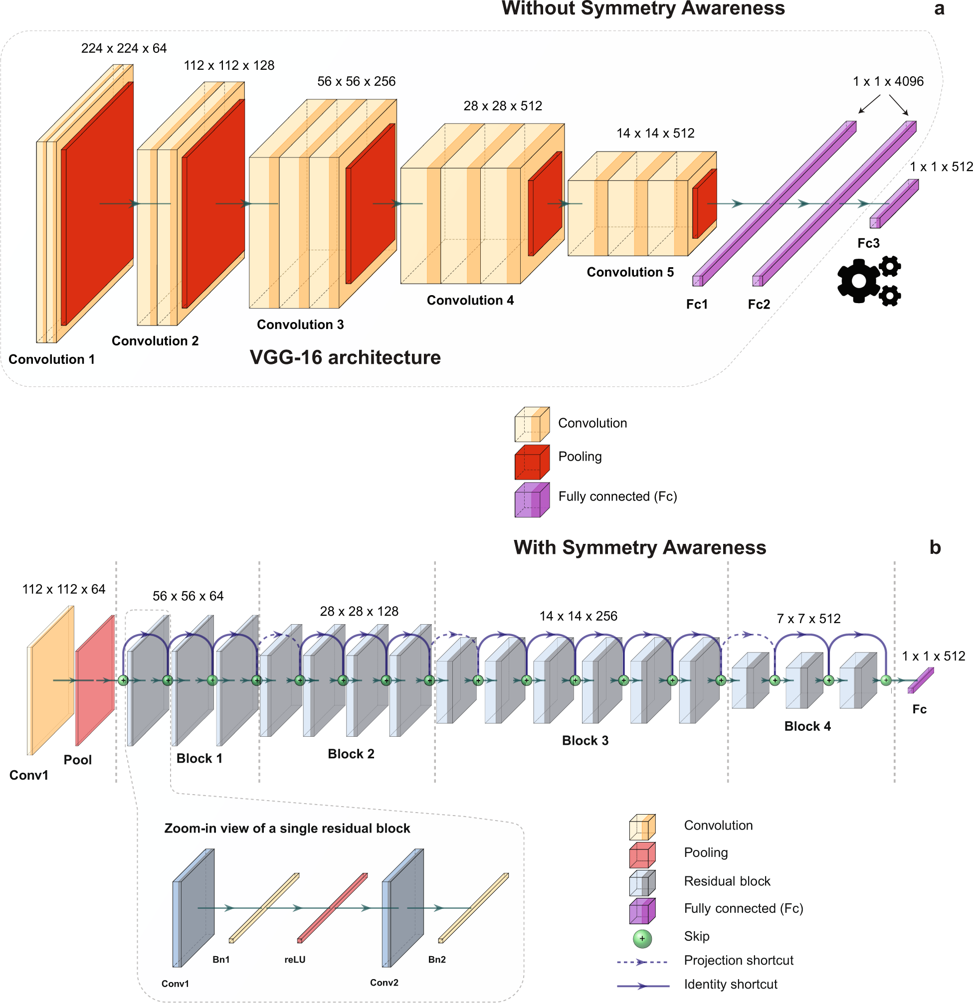 Symmetry-aware recursive image similarity exploration for materials  microscopy