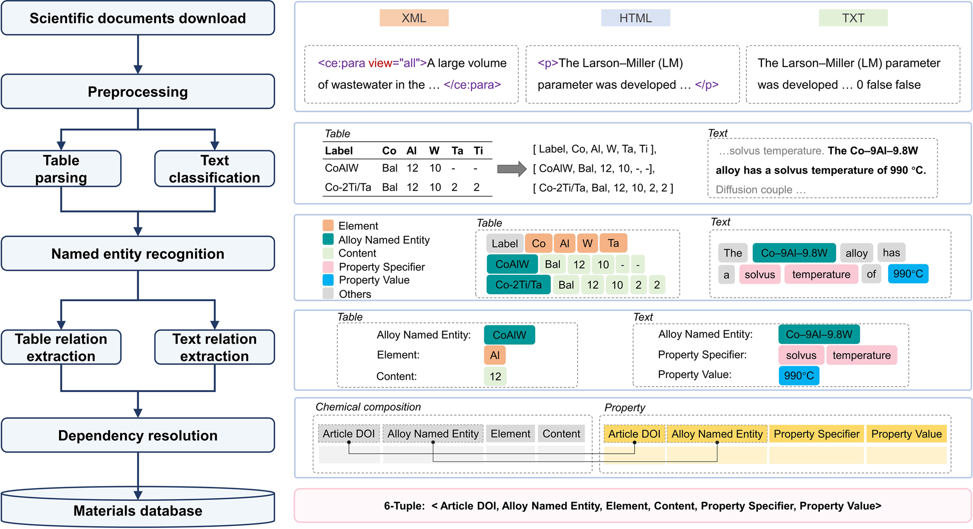 Applied Text Analysis with Python: Enabling Language-Aware Data