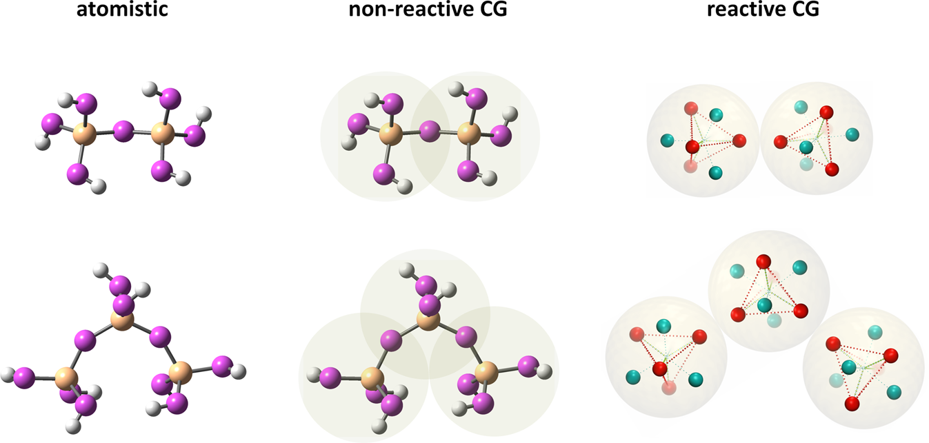 Extension of transferable coarse-grained models to dicationic ionic liquids  - Physical Chemistry Chemical Physics (RSC Publishing)  DOI:10.1039/D0CP03709E