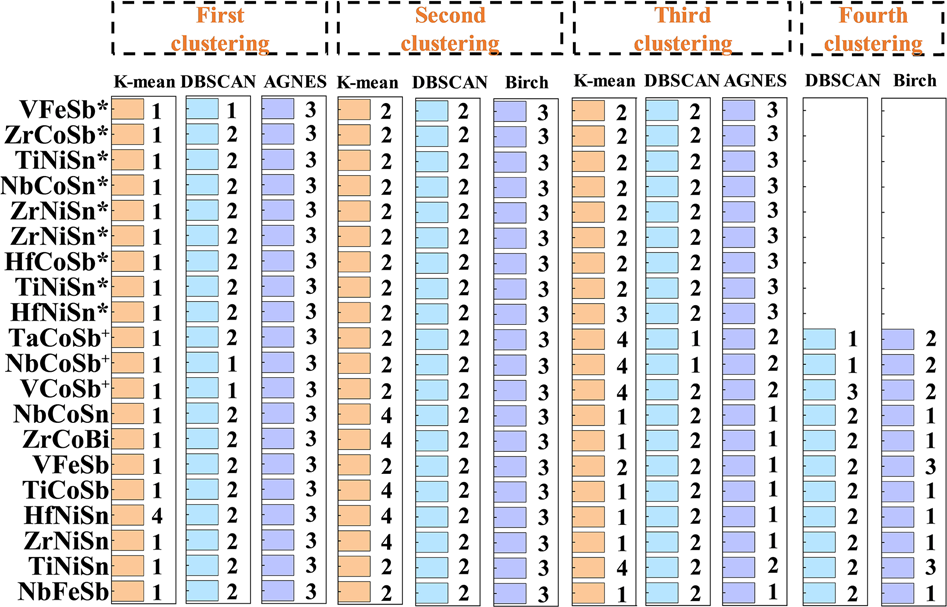 Fig. 3: The TE cluster indexes.