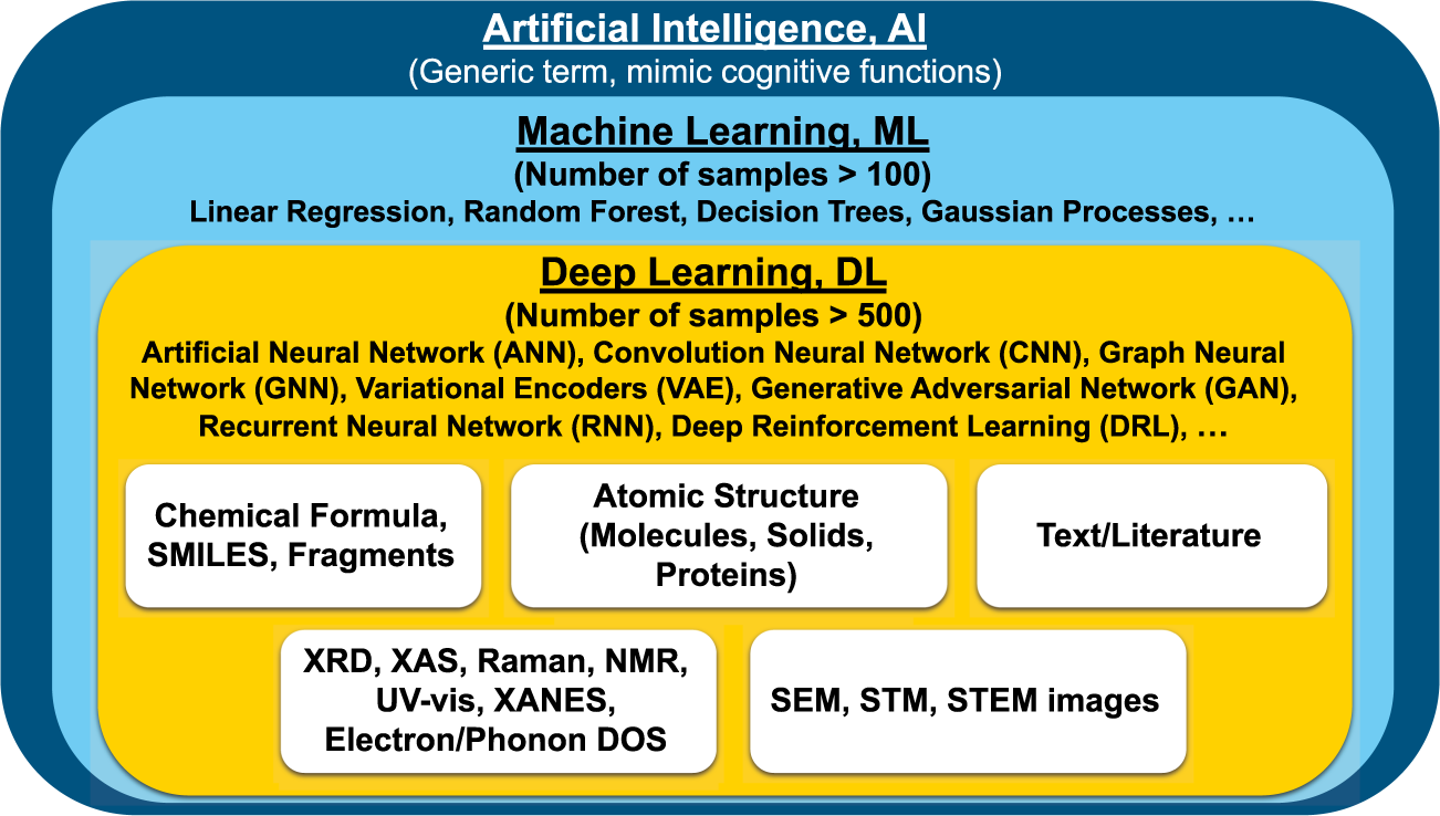 Guide to Gradient Descent Algorithm: A Comprehensive implementation in  Python - Machine Learning Space