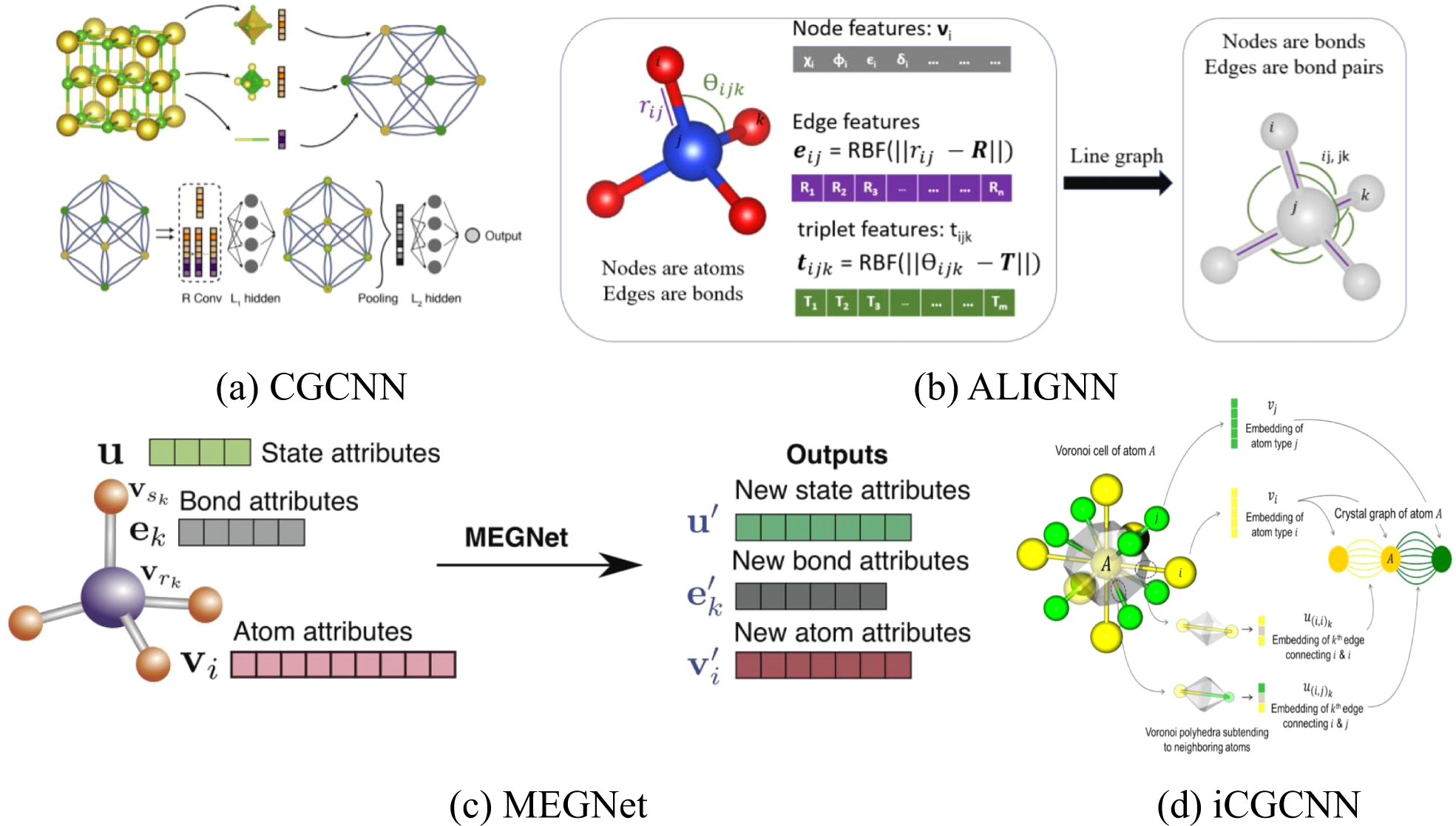 Fig. 2: Schematic representations of an atomic structure as a graph.