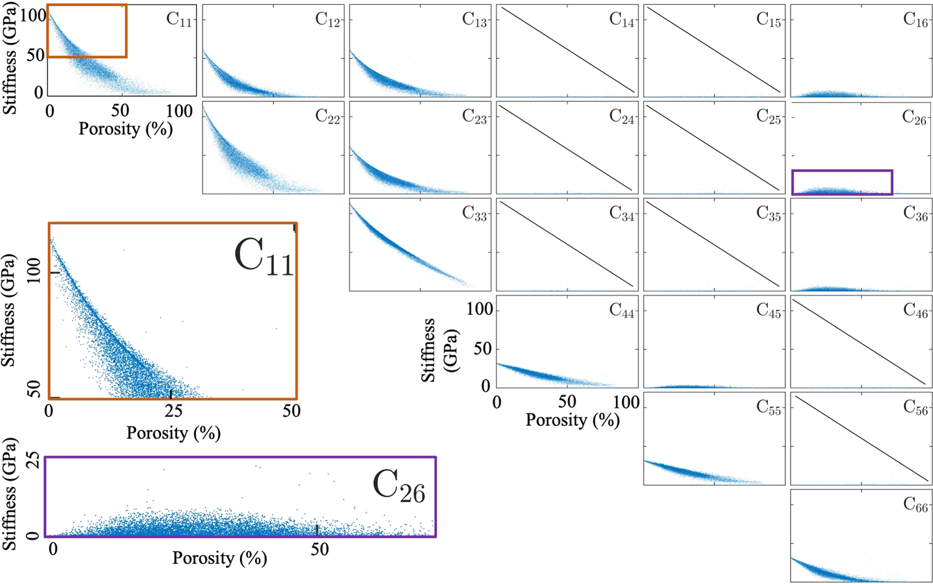 Lossless multi-scale constitutive elastic relations with artificial  intelligence | npj Computational Materials