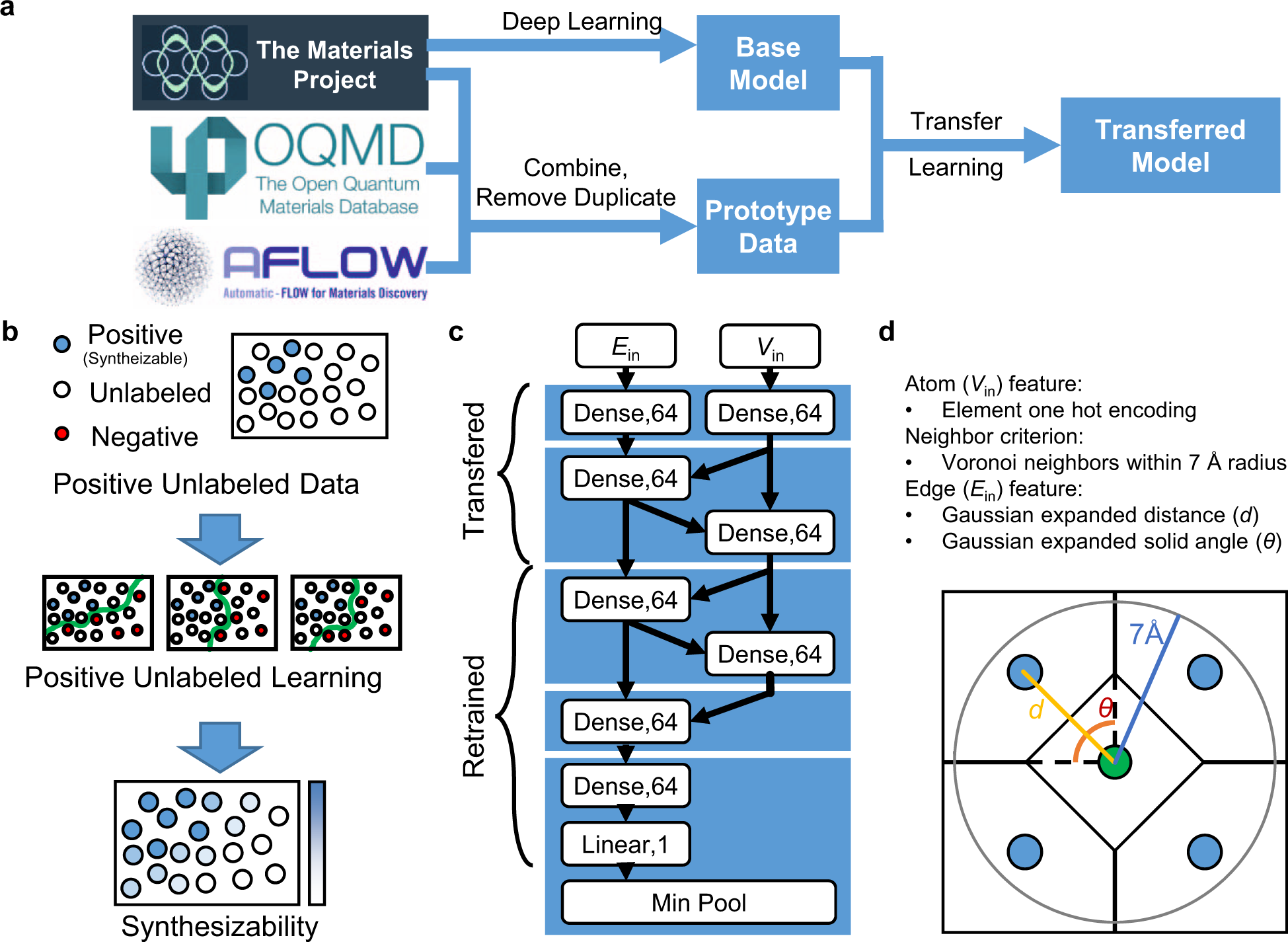Perovskite synthesizability using graph neural networks | npj 