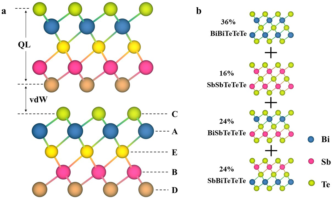 Fig. 1: Crystal structures.