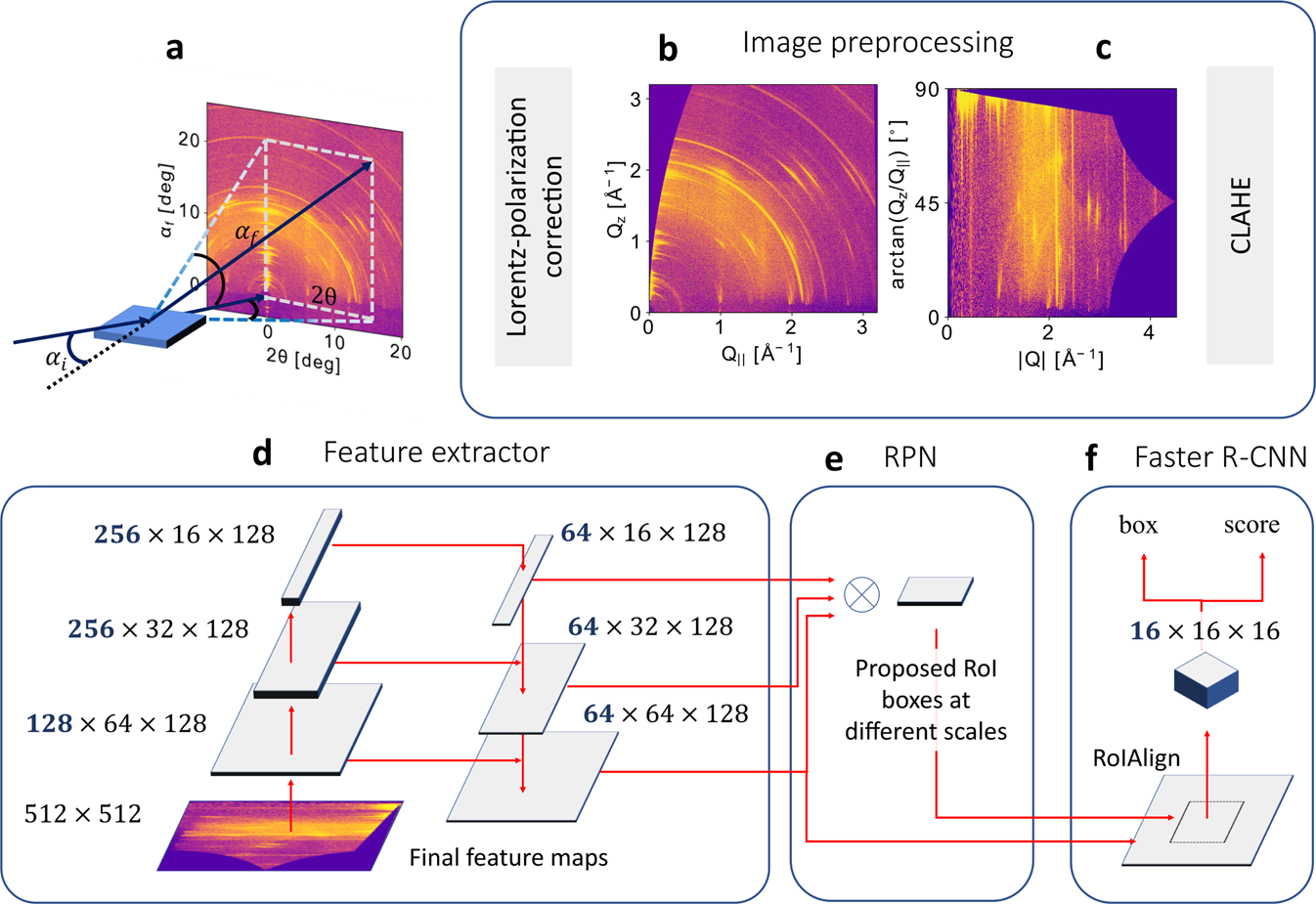 Fig. 1: Image preprocessing pipeline and the model architecture.