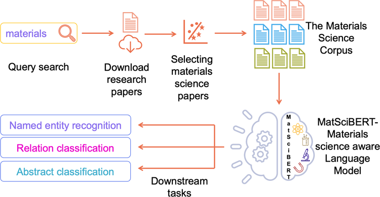 wiki-reading/data/answer.vocab at master · google-research-datasets/wiki-reading  · GitHub