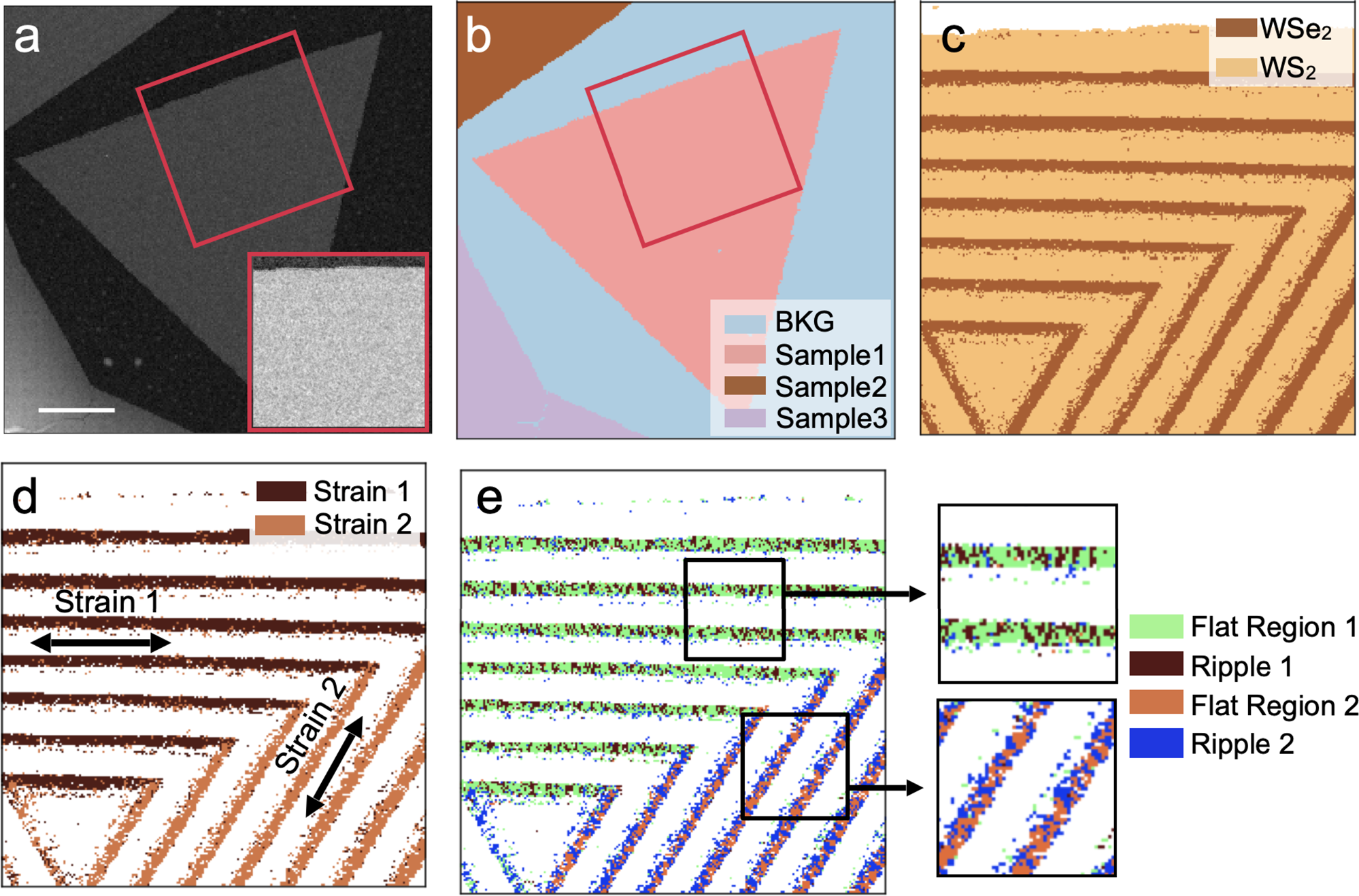 Fig. 3: Clustering results on WS2–WSe2 superlattices.
