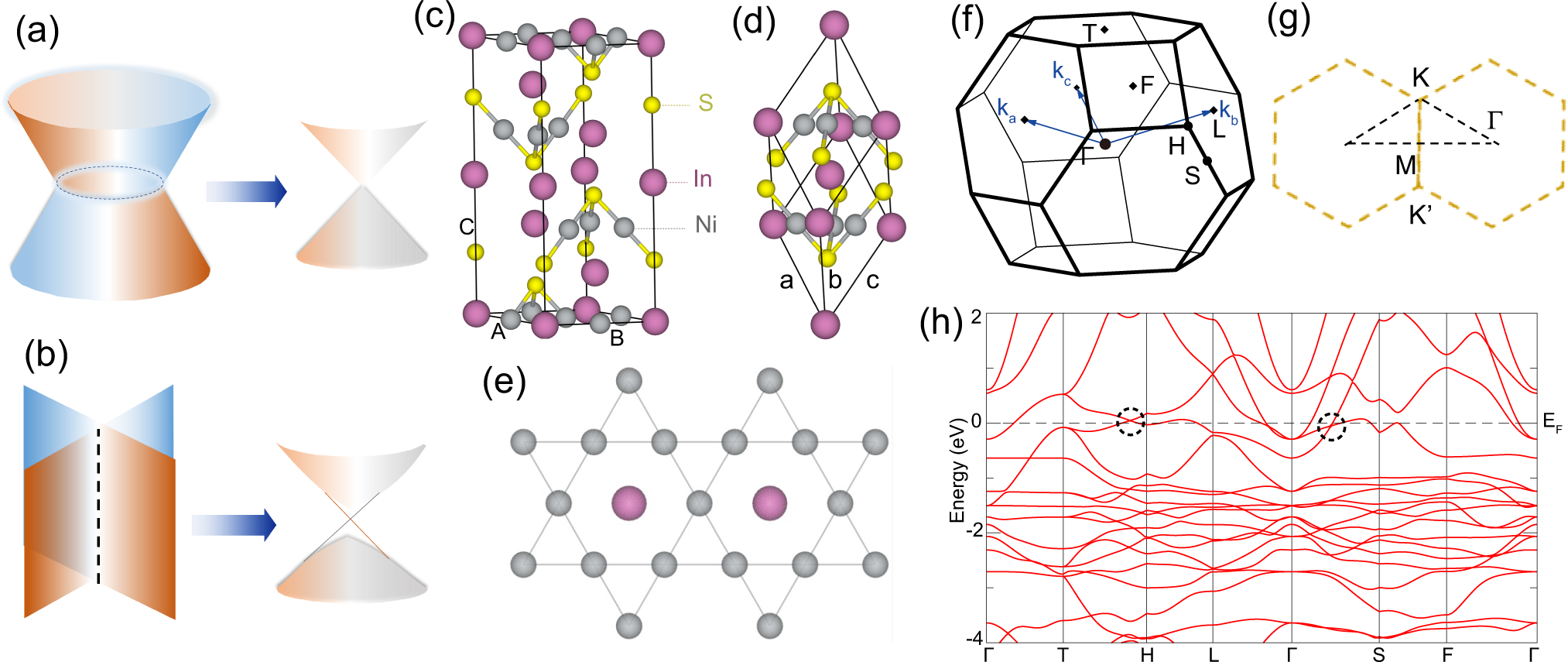Endless Dirac nodal lines in kagome-metal Ni3In2S2 | npj Computational  Materials