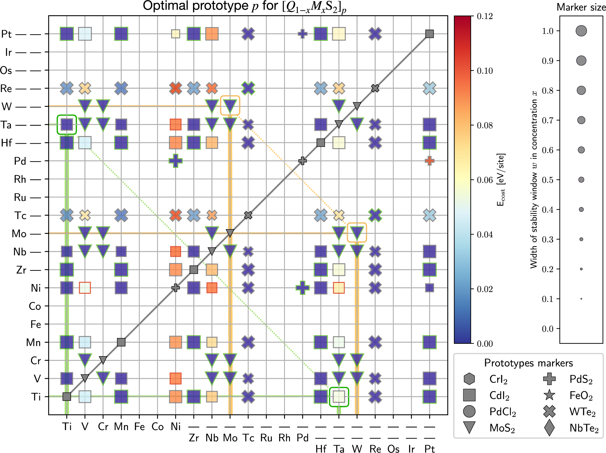 Fig. 4: Optimal prototype host.