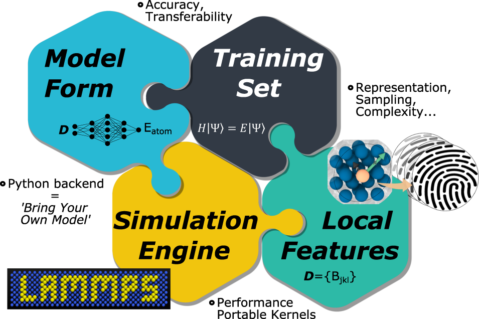 Training data selection for accuracy and transferability of interatomic potentials | npj Computational Materials training-data-selection-for-accuracy-and-transferability-of-interatomic-potentials-npj-computational-materials