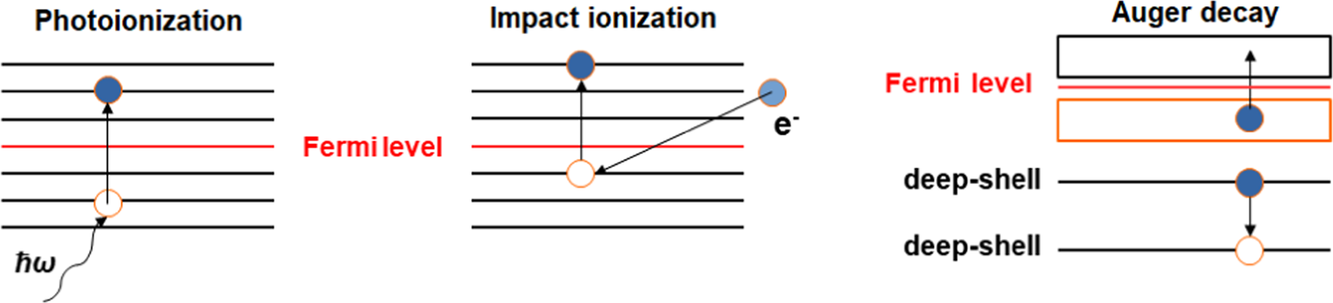 Modeling Of Ultrafast X Ray Induced Magnetization Dynamics In Magnetic Multilayer Systems Npj Computational Materials