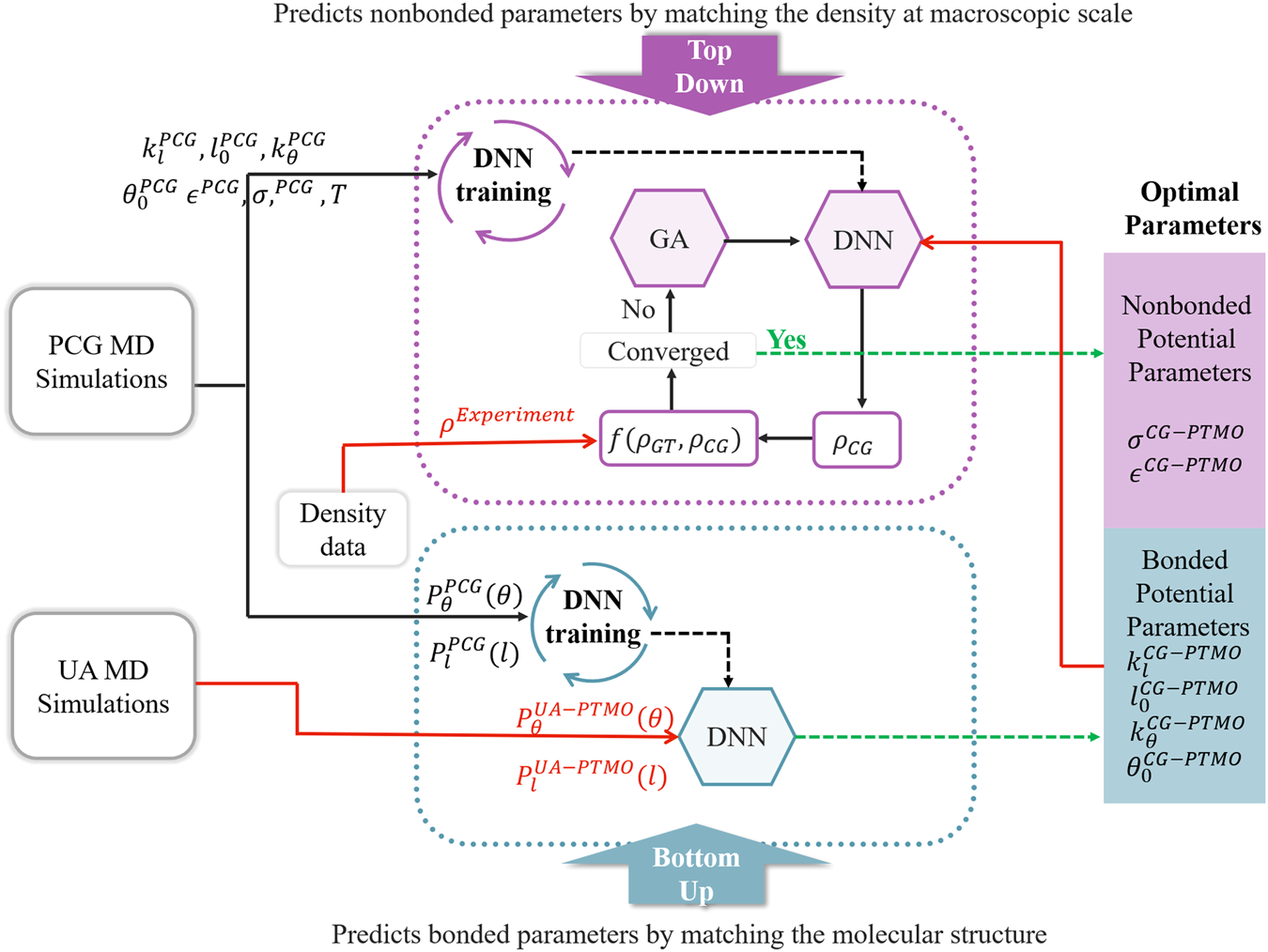 Fig. 5: Schematic representation of the framework is shown.