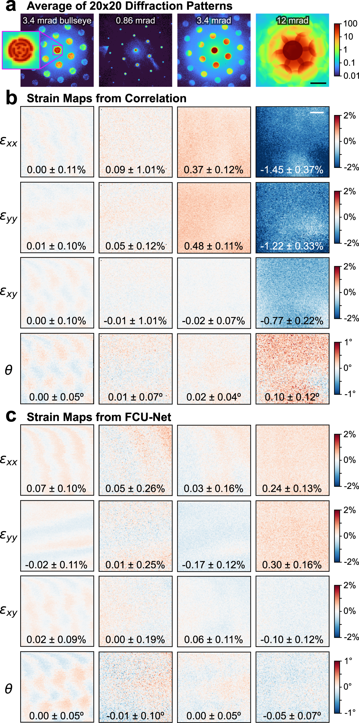 Fig. 5: Experimental strain maps measured from single crystal hexagonal-boronitride thin films.