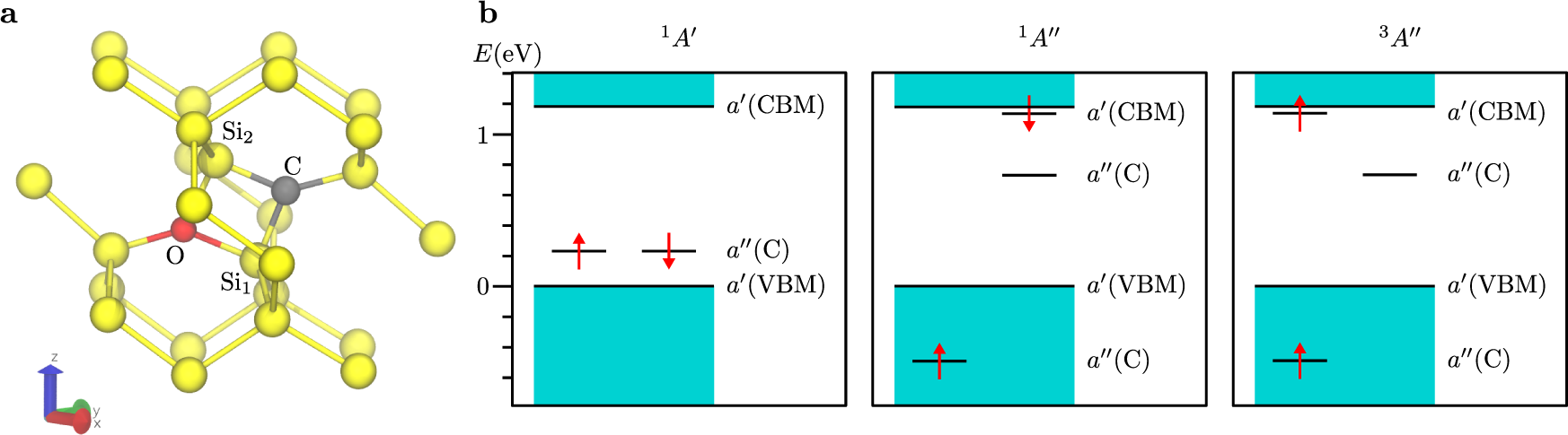 Fig. 1: Geometry and electronic structure of the defect.