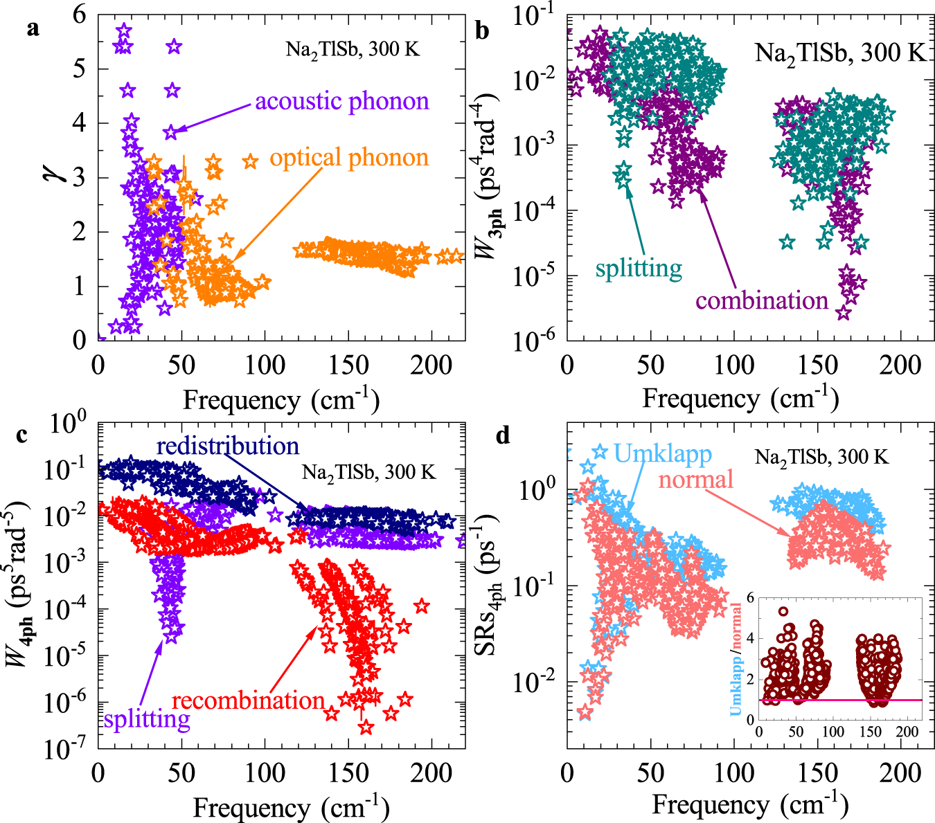 Fig. 4: Phonon scattering.