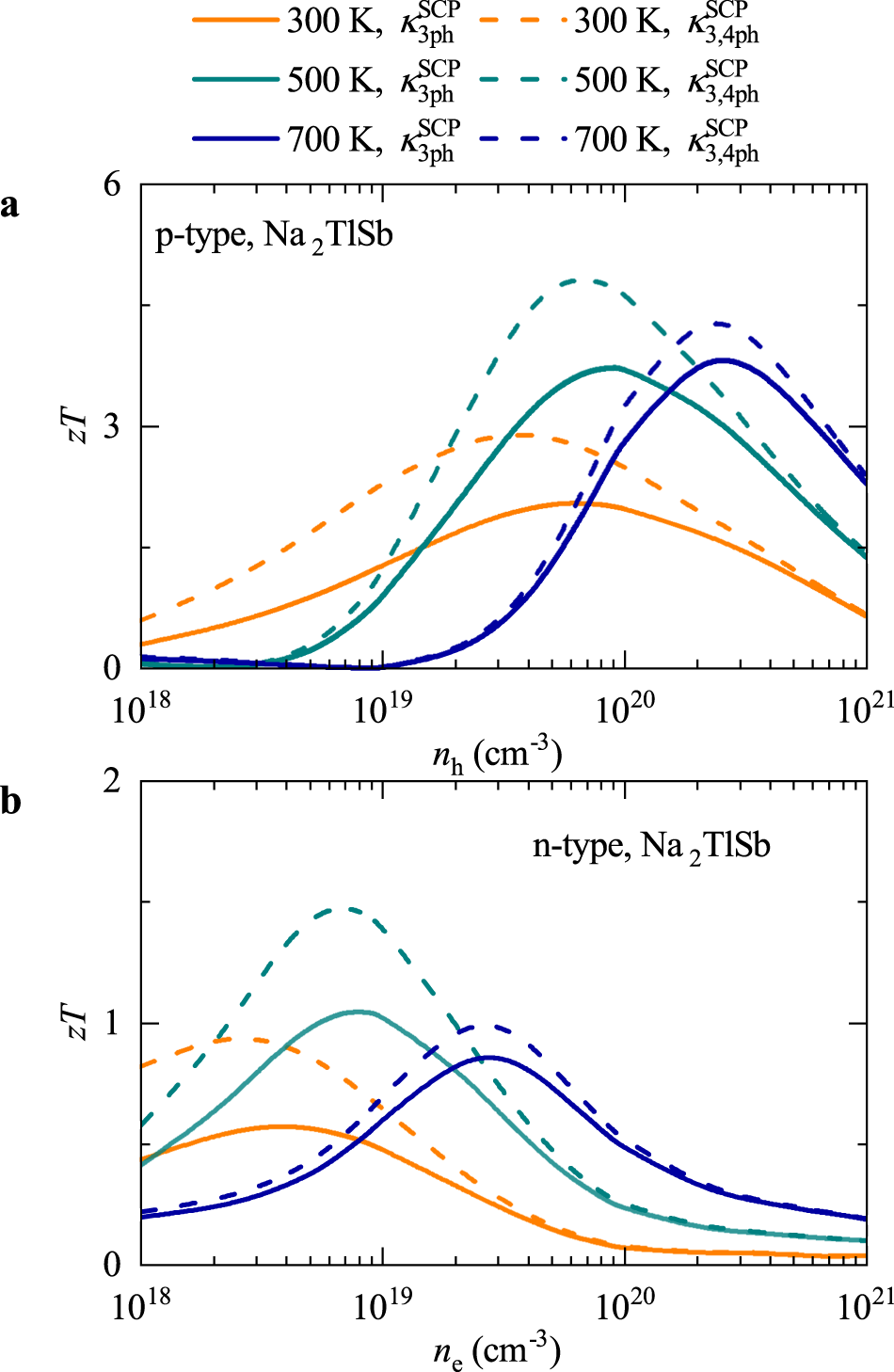 Fig. 8: TE performance.
