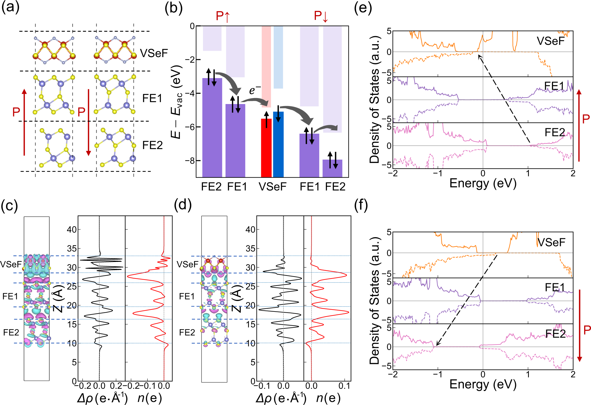 Fig. 4: VSeF/biAl2Se3 trilayer heterostructures.