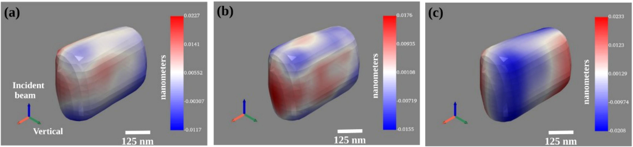Fig. 10: Surface lattice displacement of SiC.